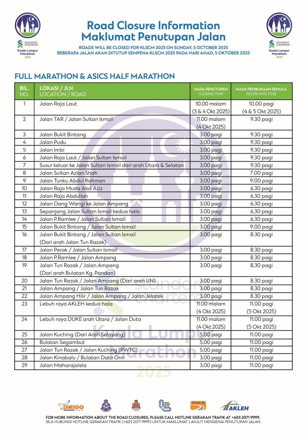 KLSCM 2025 Road Closure-1 KLSCM 2025 Road Closure-1