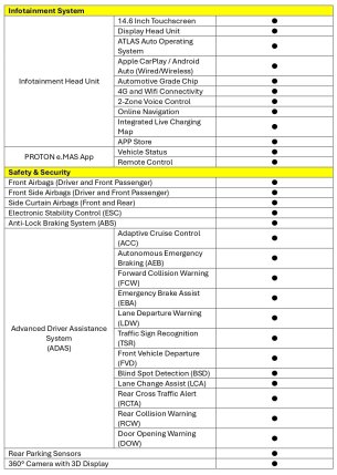 Spec sheet Proton eMas 5 02 Spec sheet Proton eMas 5 02
