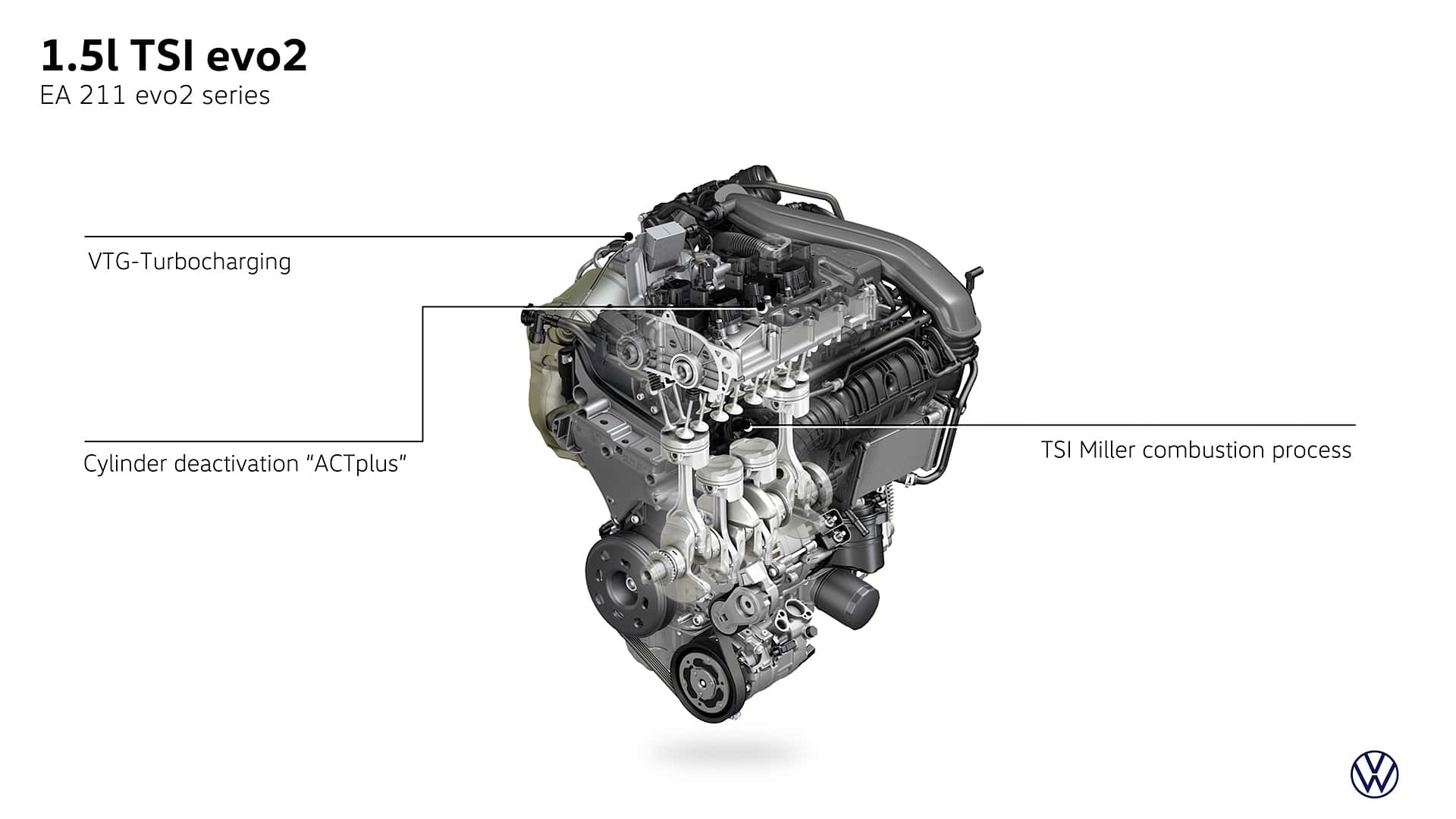 Le moteur 1.2 TSI evo2 de Volkswagen