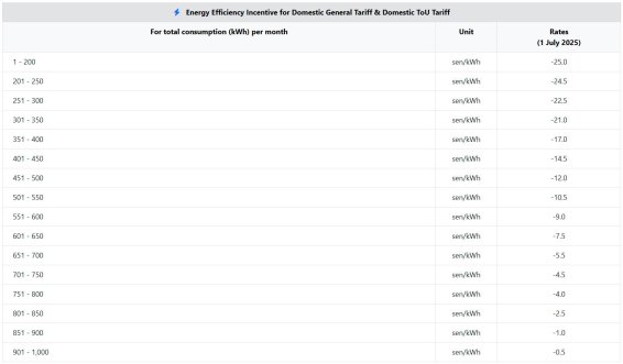TNB ToU discount rate-1 TNB ToU discount rate-1